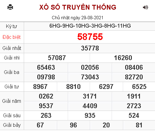 kết quả xổ số miền bắc 29/8