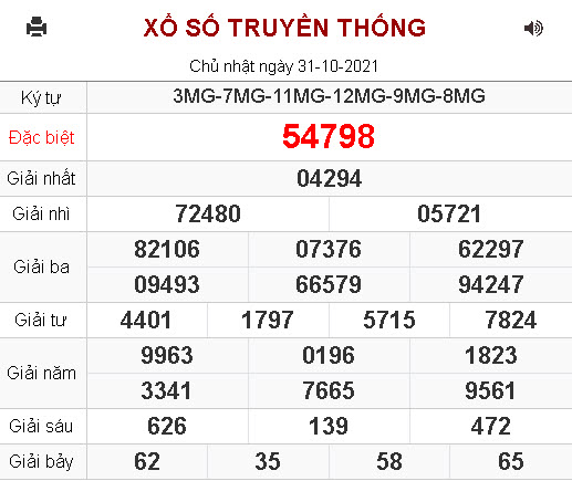 kết quả xổ số miền bắc 1/11